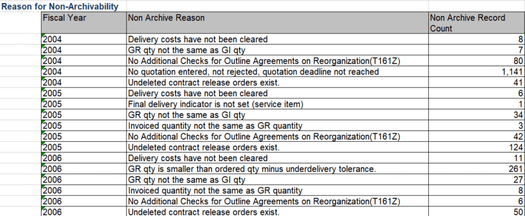 1652199713897 A Roadmap to SAP® ILM Retention Management