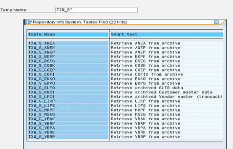 For Dart Blog Your SAP® DART Implementation Options