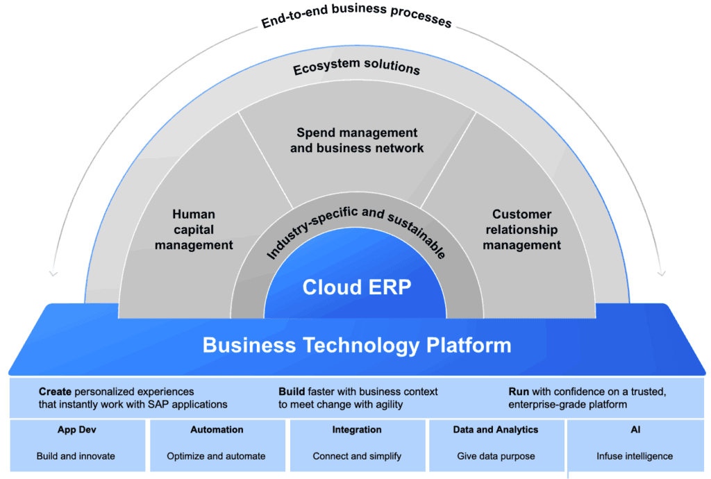 SAP PI/PO End of Support: What’s Next? – Preparing for SAP Integration Suite Auritas LLC 2023 02 24 08 53 00 SAP PI/PO End of Support: What’s Next? – Preparing for SAP Integration Suite
