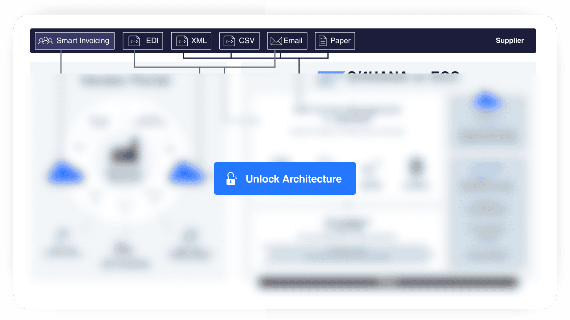 Finance & Spend Management | Auritas Auritas LLC Hybrid P2P Process Workflow 3 Finance & Spend Management | Auritas