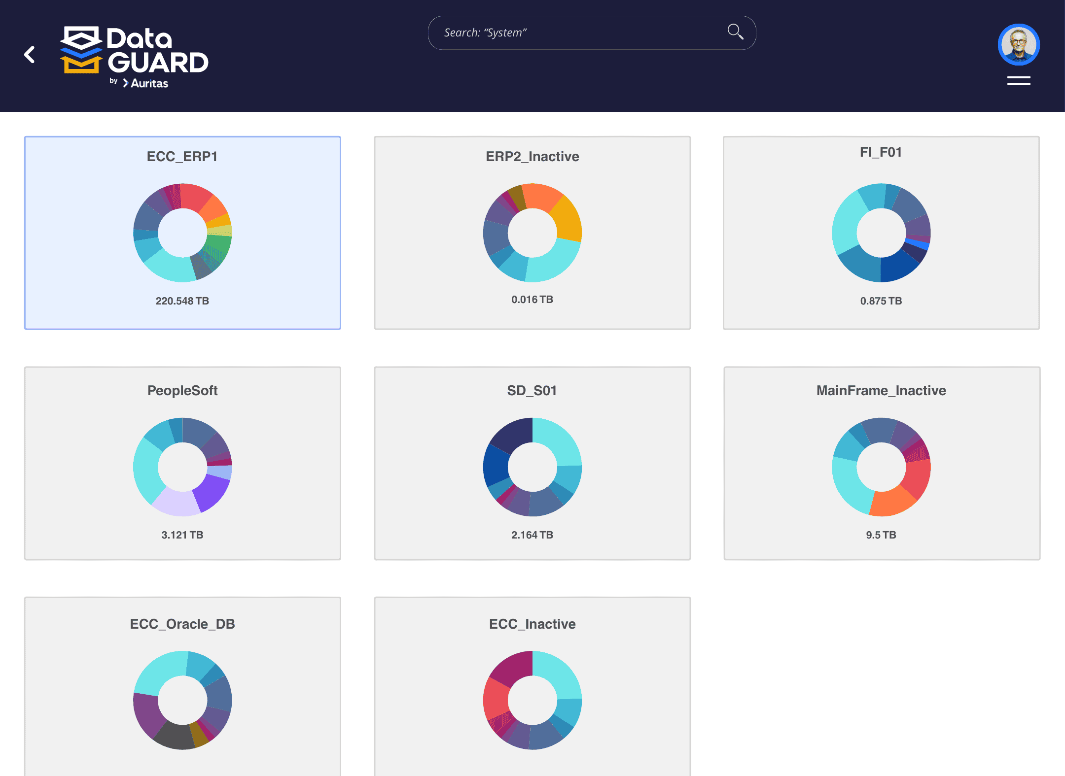 1 Data GUARD: Legacy System Decommissioning Tool by Auritas