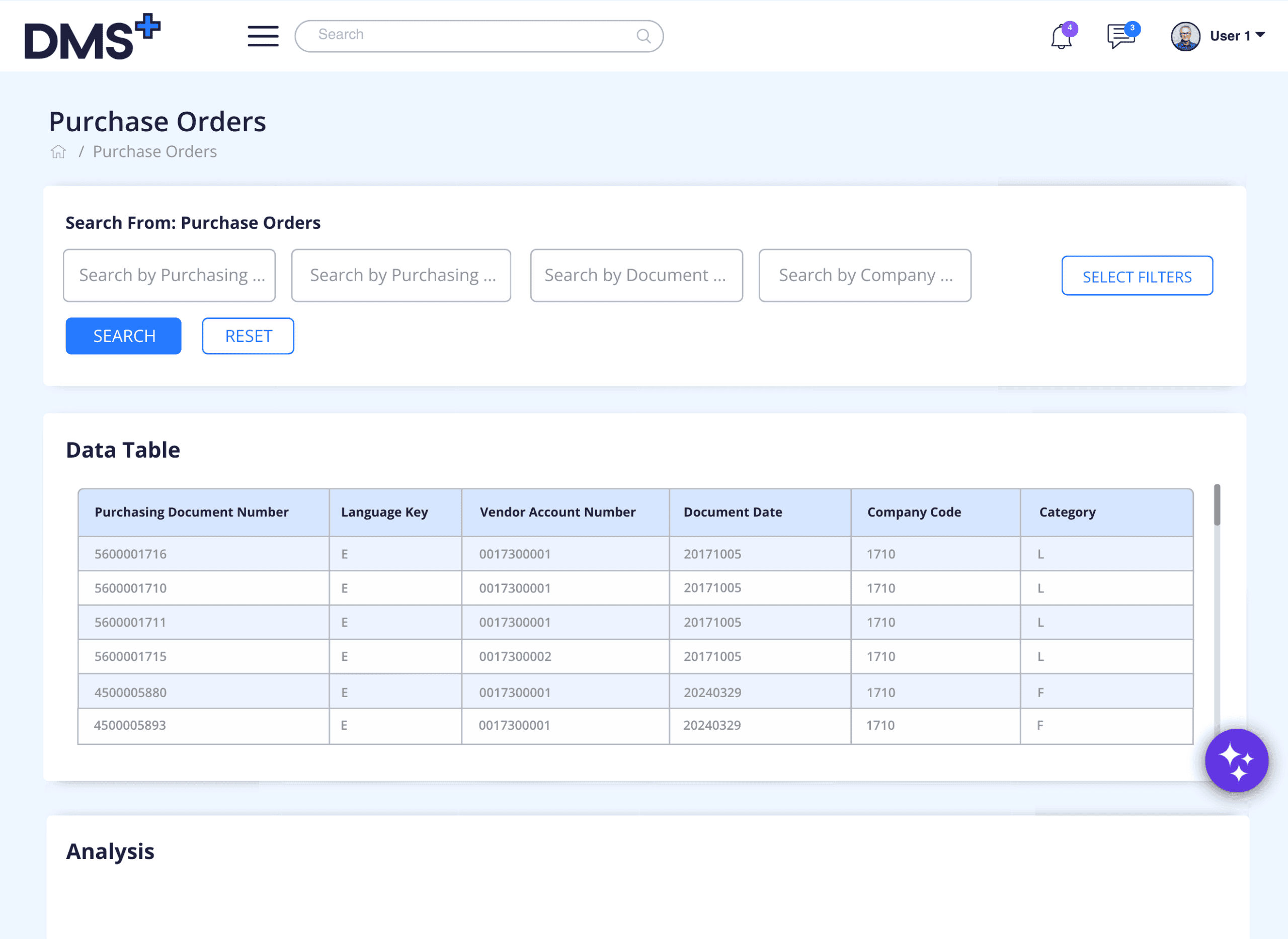 DMS+ by Auritas Auritas LLC 2 1 scaled DMS+ by Auritas