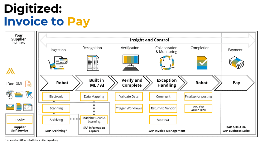 image The Power of Vendor Invoice Management (VIM) in Enhancing Efficiency 